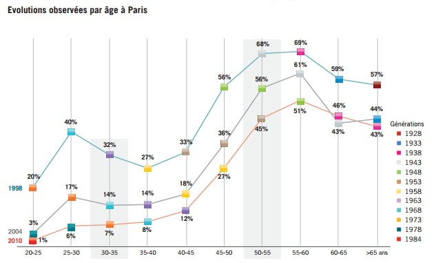 Capacité d'achat immobilier à Paris